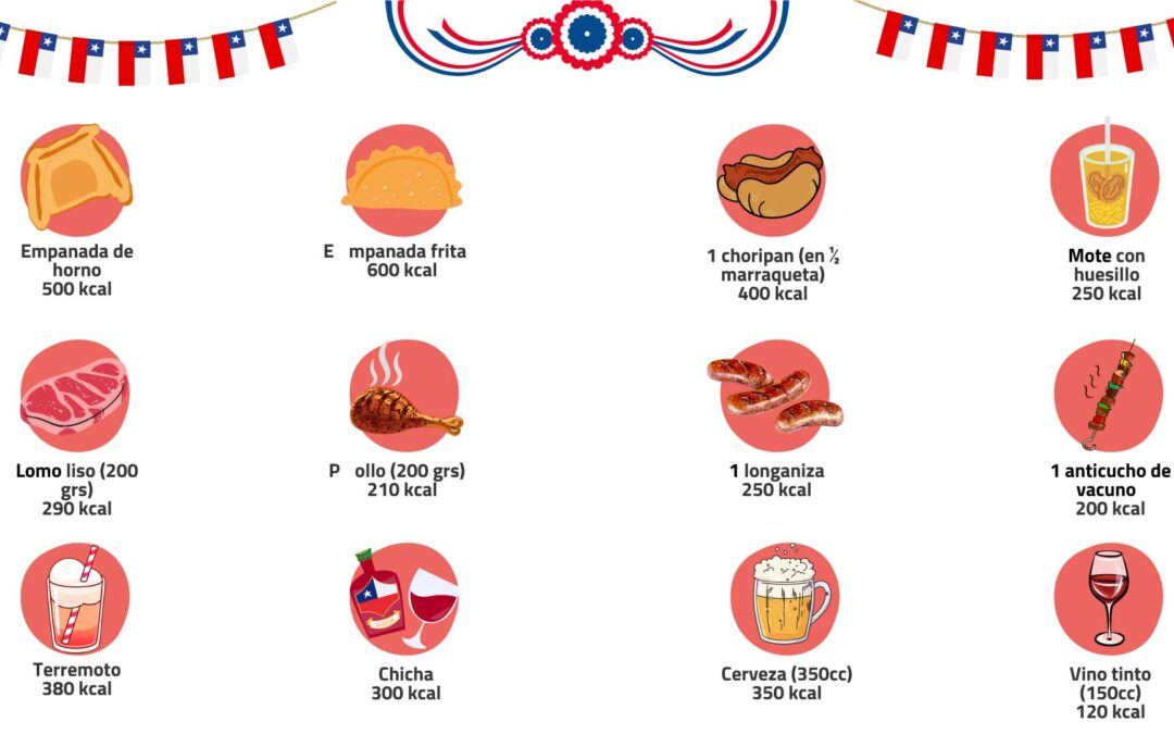 Tus Beneficios: Tips Nutricionales